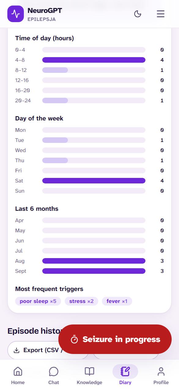Charts that build themselves