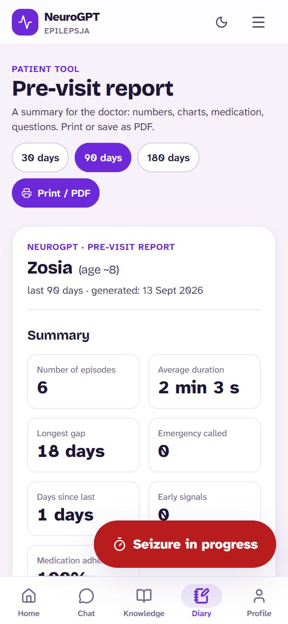 Pre-visit report