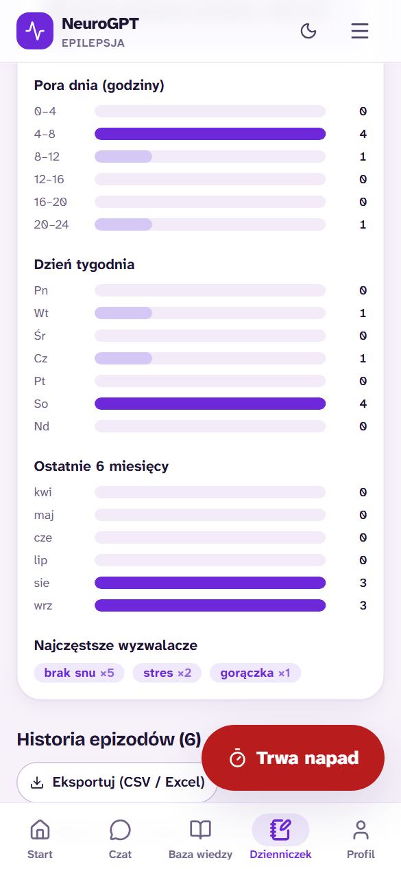 Wykresy liczą się same