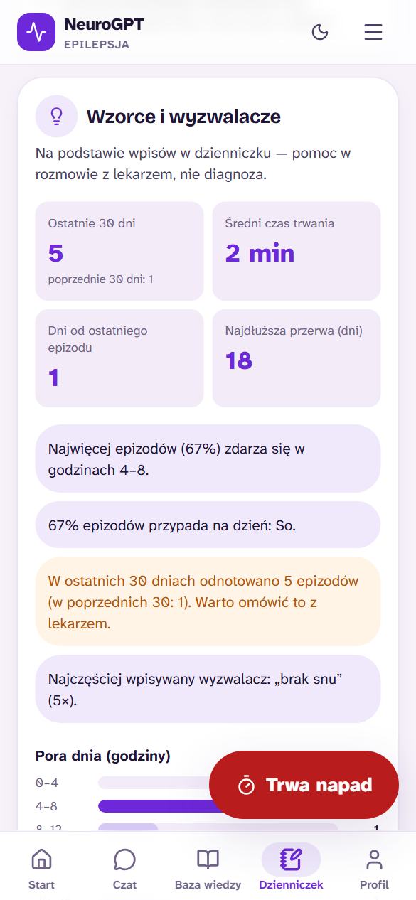 Wzorce, których nie widać w kalendarzu