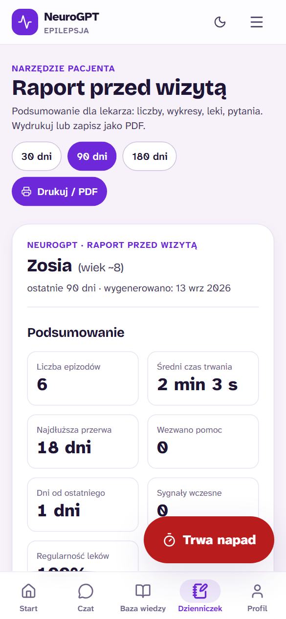 Raport przed wizytą